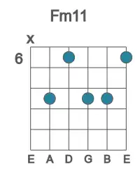 Guitar voicing #1 of the F m11 chord